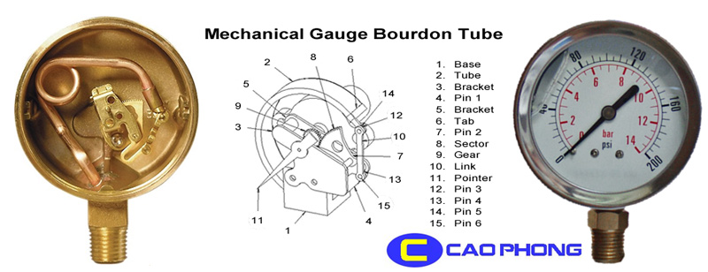 cau-tao-dong-ho-do-ap-suat-dang-bourdon