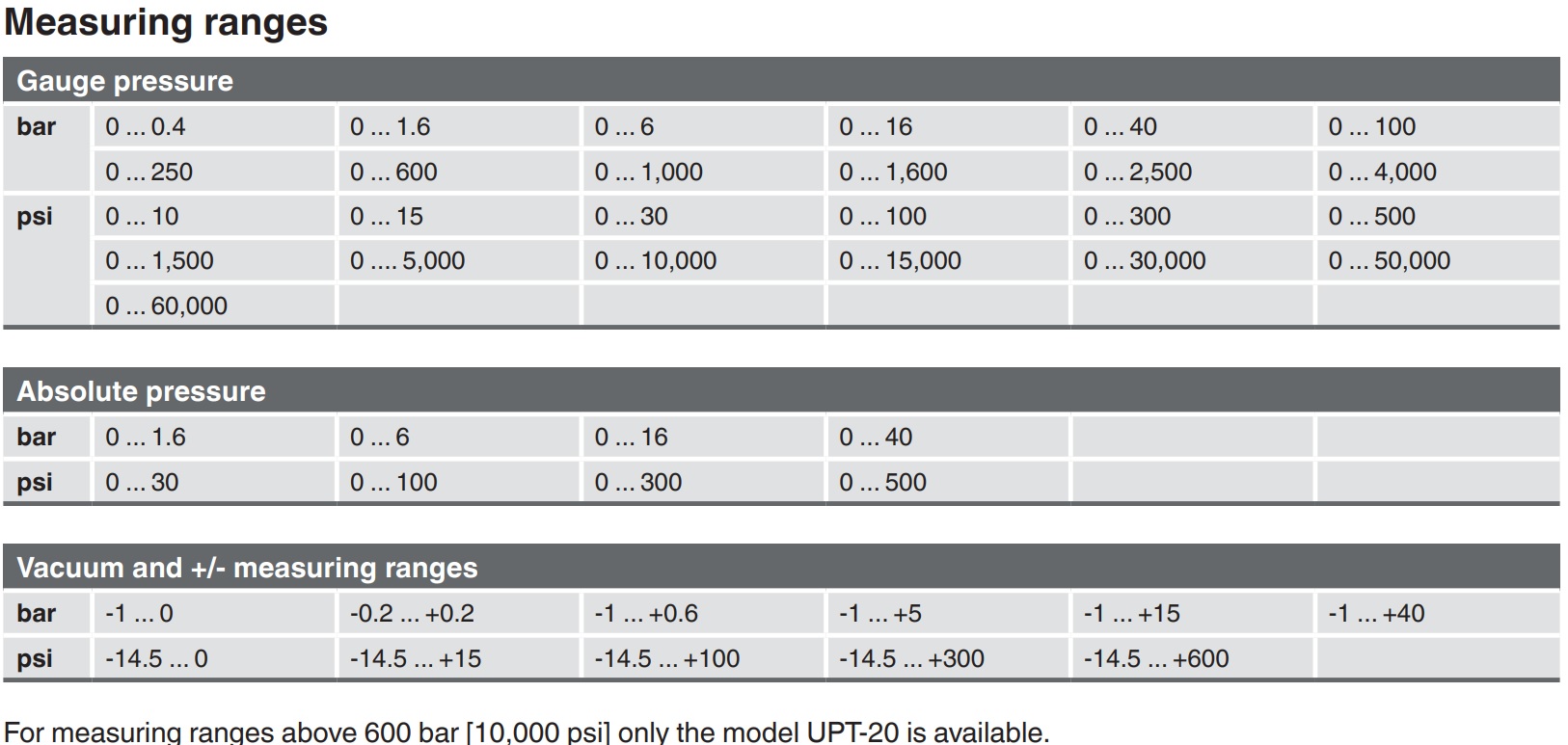 upt-20