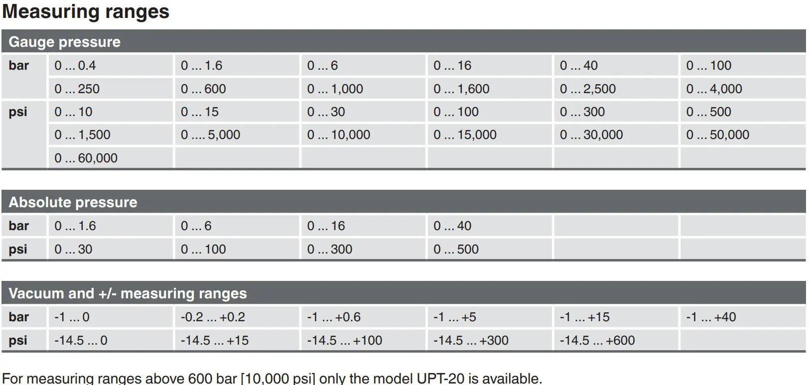 upt-20