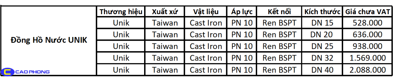 BẢNG GIÁ ĐỒNG HỒ NƯỚC