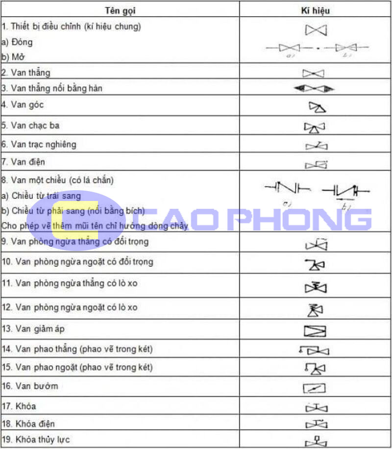 ky-hieu-dong-mo-van-nuoc