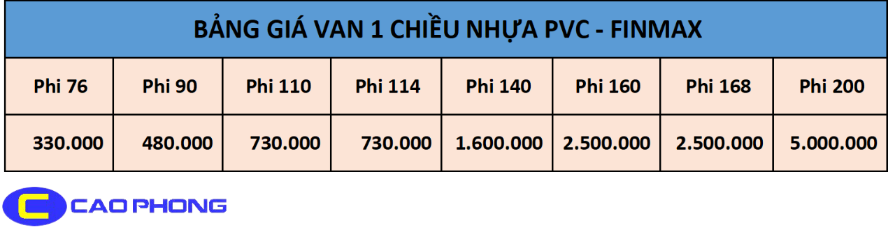 Bảng giá van 1 chiều lá lật PVC FINMAX chính hãng mới nhất tại An Thành Phát