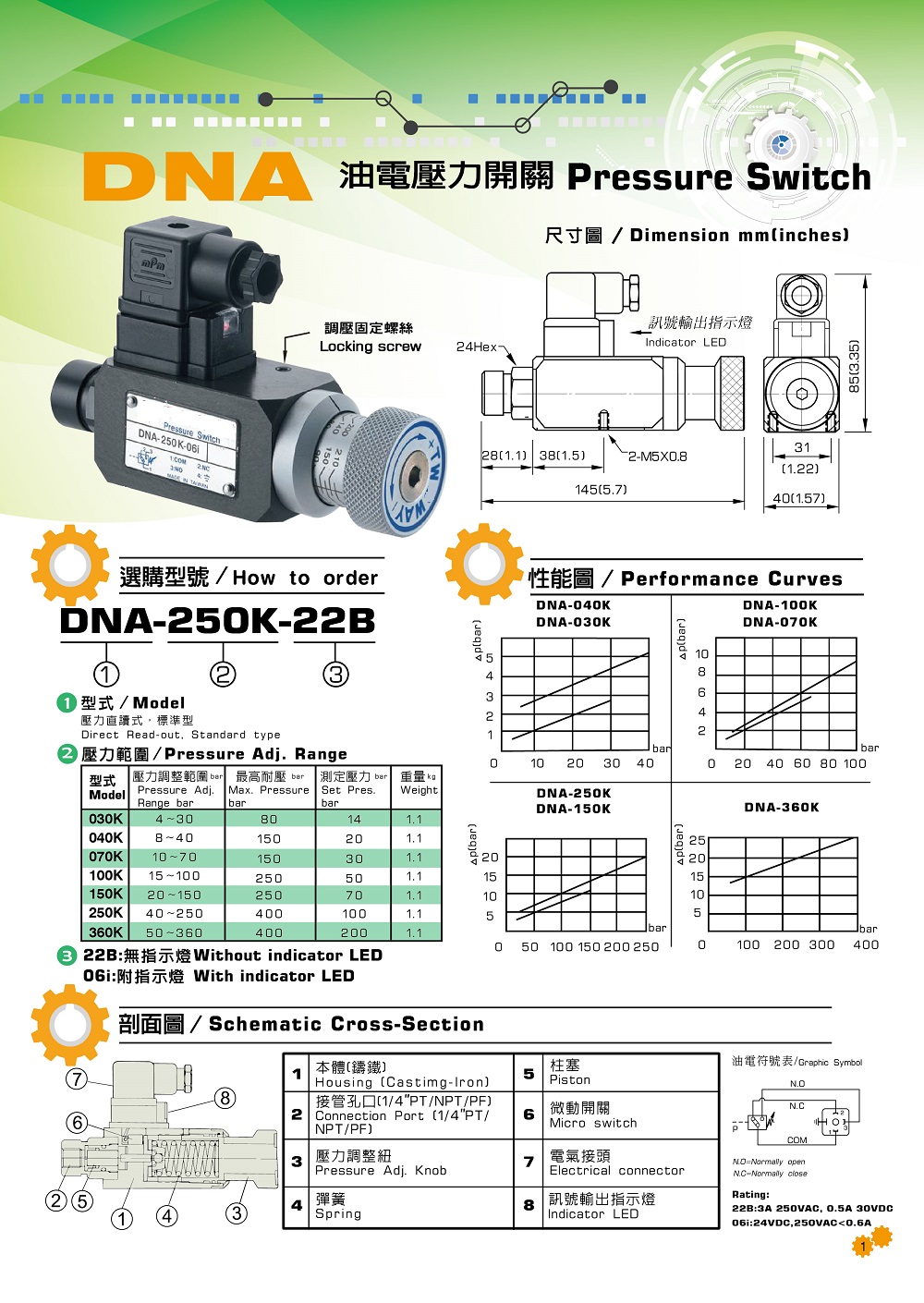 cong-tac-ap-suat-dna-250k-22b