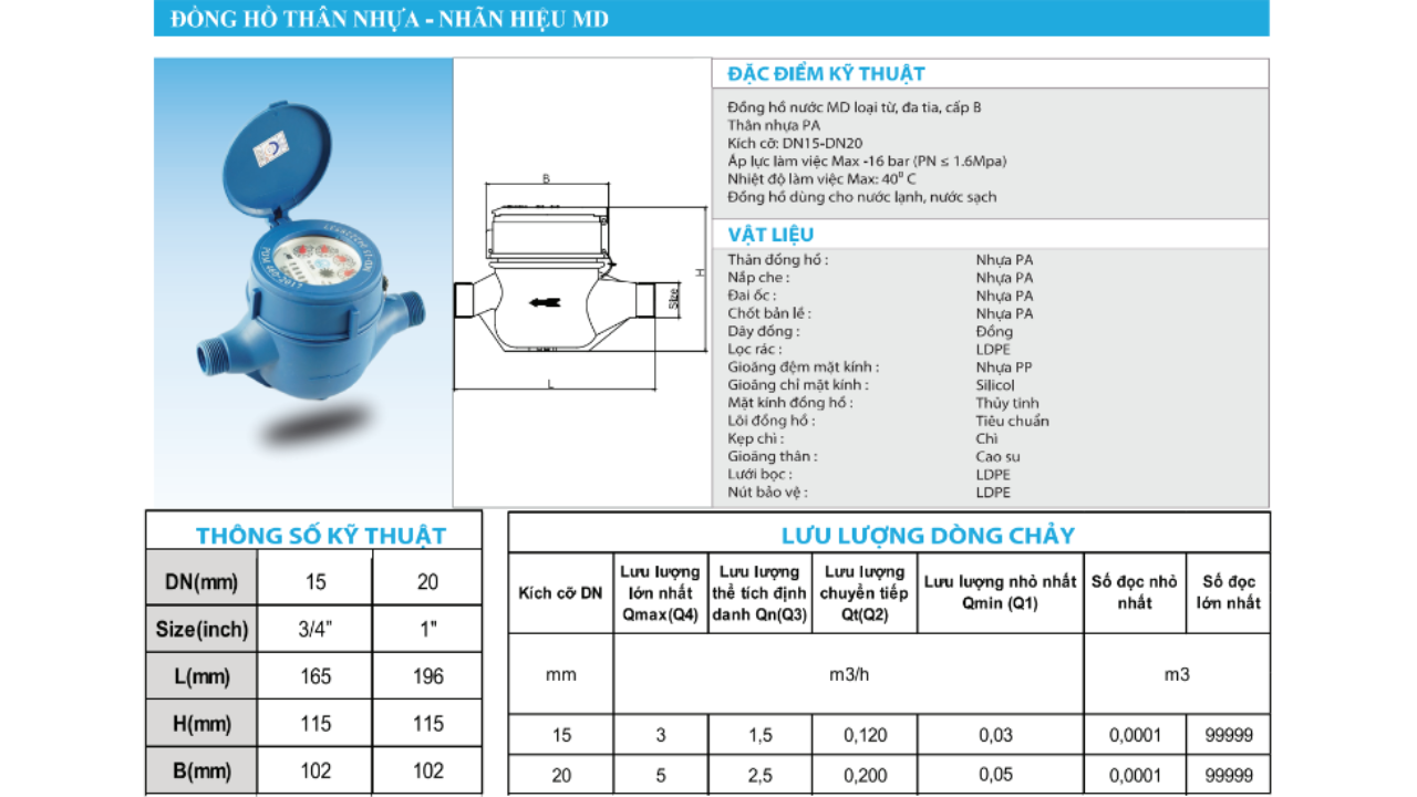 Đồng hồ nước Minh Hòa MD có sẵn tại An Thành Phát – giao nhanh toàn quốc