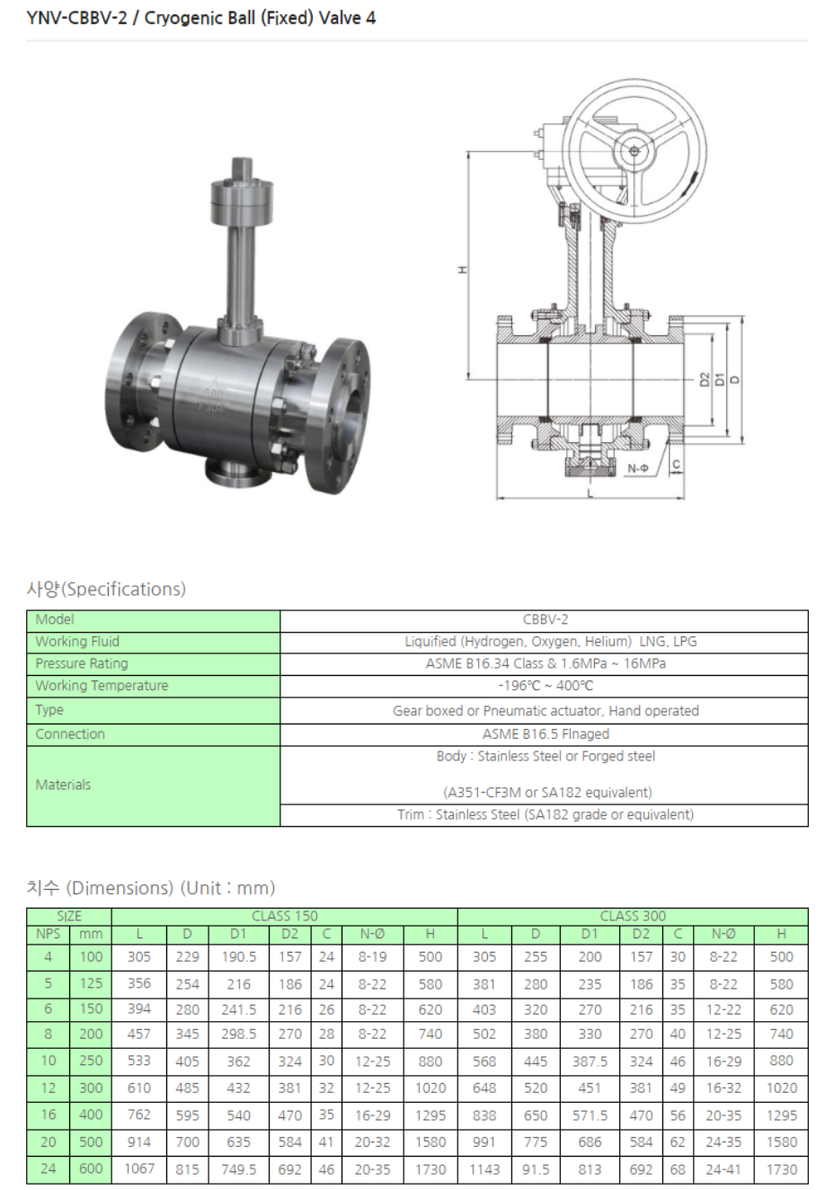 An Thành Phát cung cấp van bi YNV CBBV-2 chính hãng, đầy đủ CO CQ