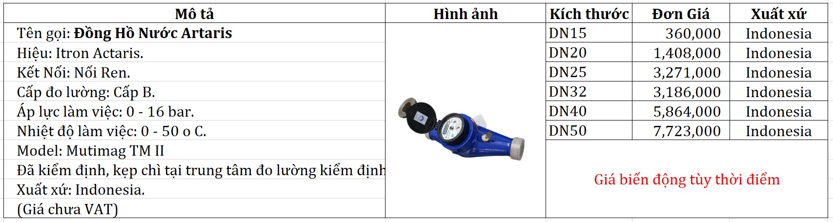 Kho hàng đồng hồ nước Actaris luôn sẵn sàng tại An Thành Phát