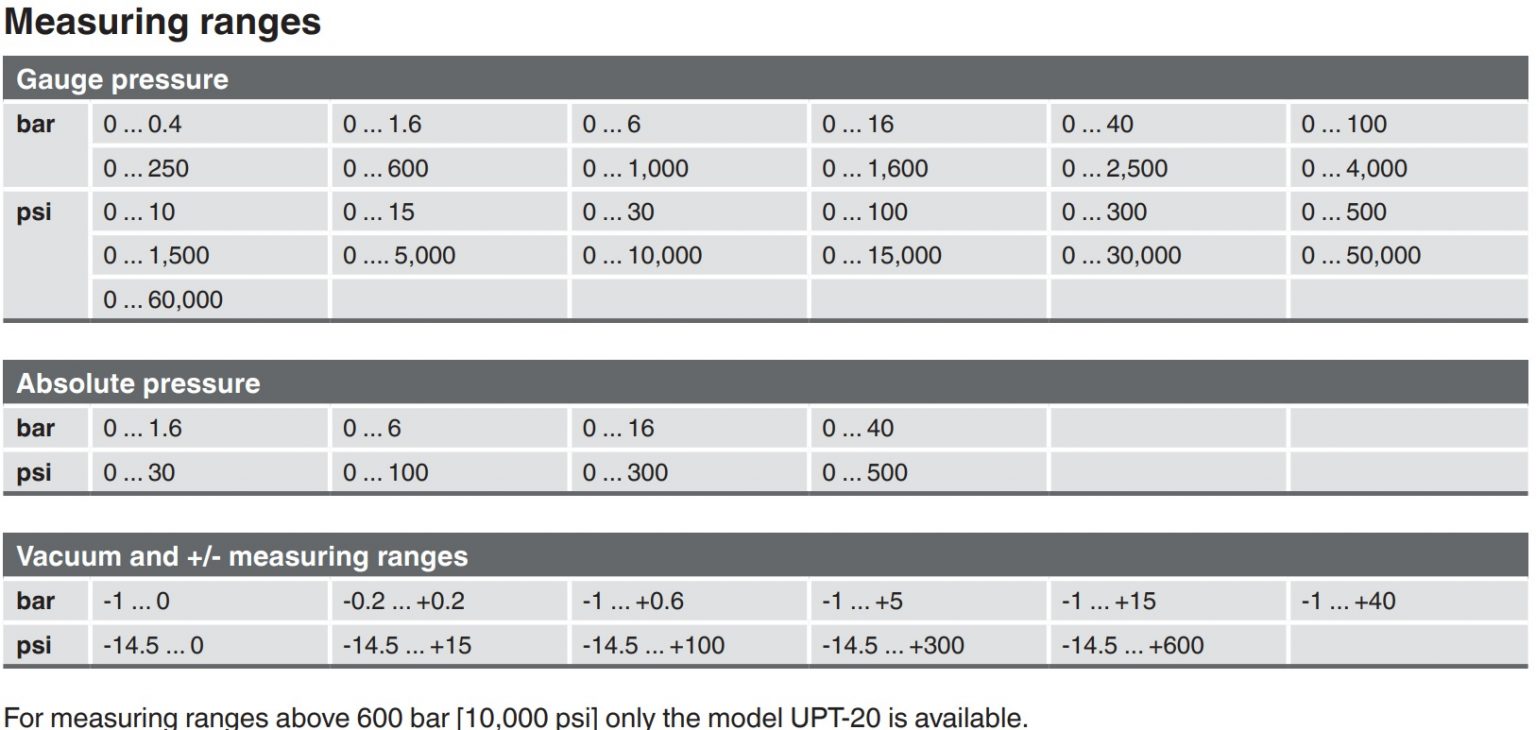 upt-20