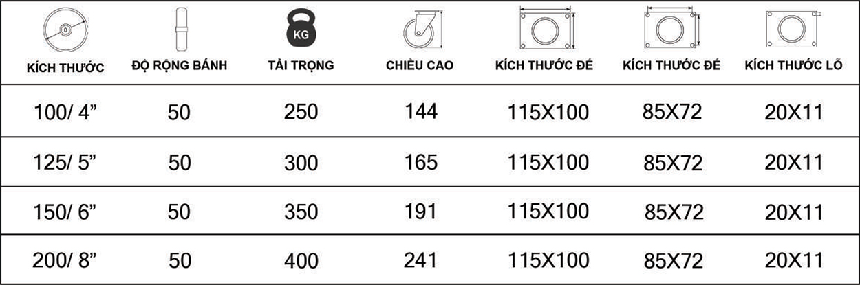 Thông số kỹ thuật bánh xe đẩy nhựa PA CP016, CP017, CP018, CP019, CP020