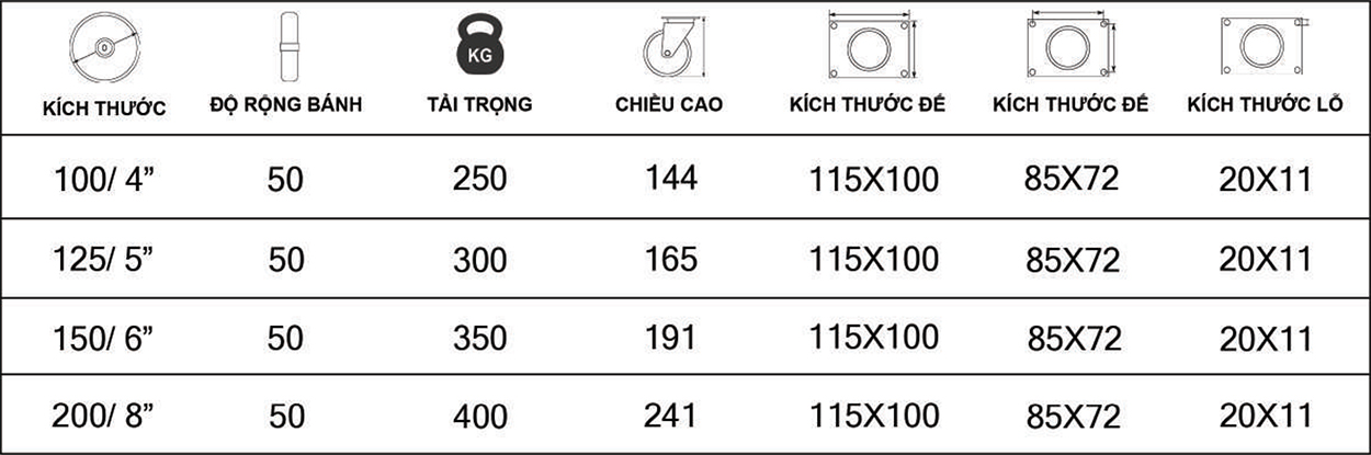Thông số kỹ thuật bánh xe đẩy nhựa PP CP064