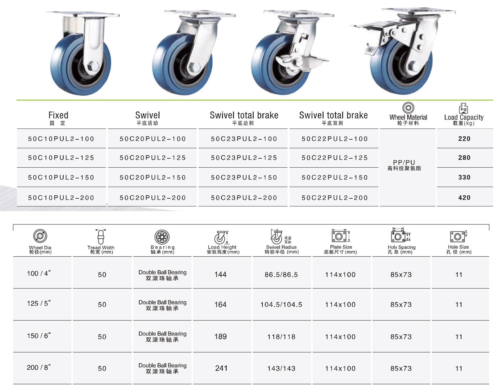 Thông số kỹ thuât bánh xe đẩy nhựa TPR đàn hồi CP065